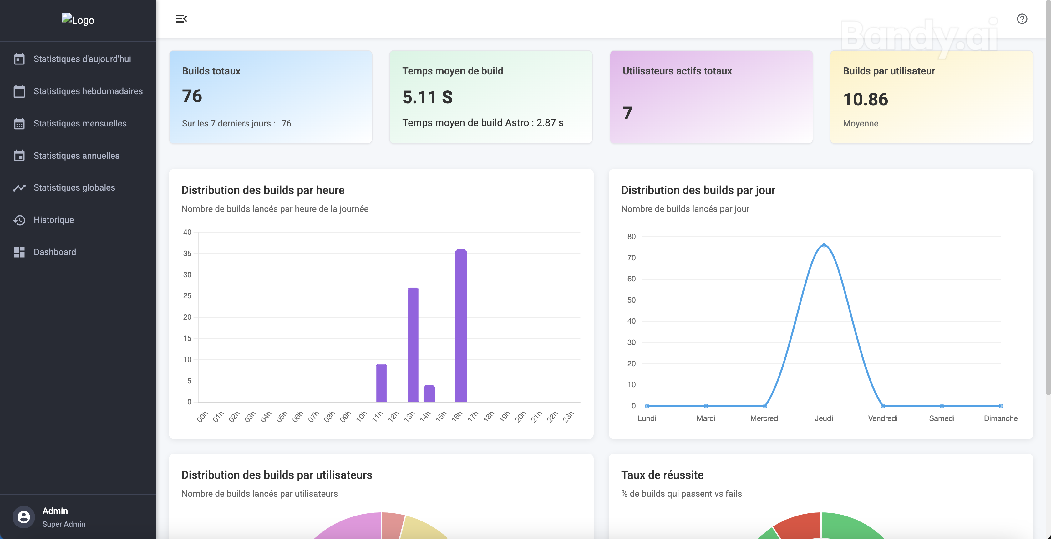 Interface de monitoring applicatif (données anonymisées)