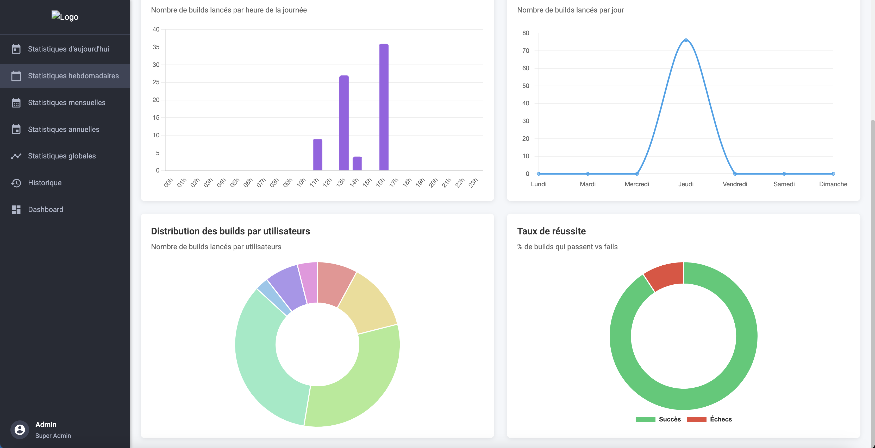 Vue des logs en temps réel