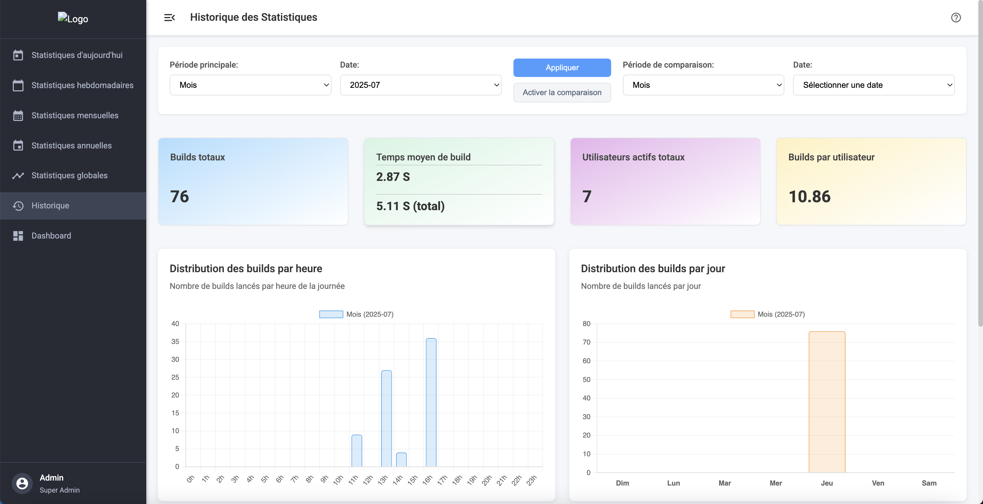 Analyse des performances